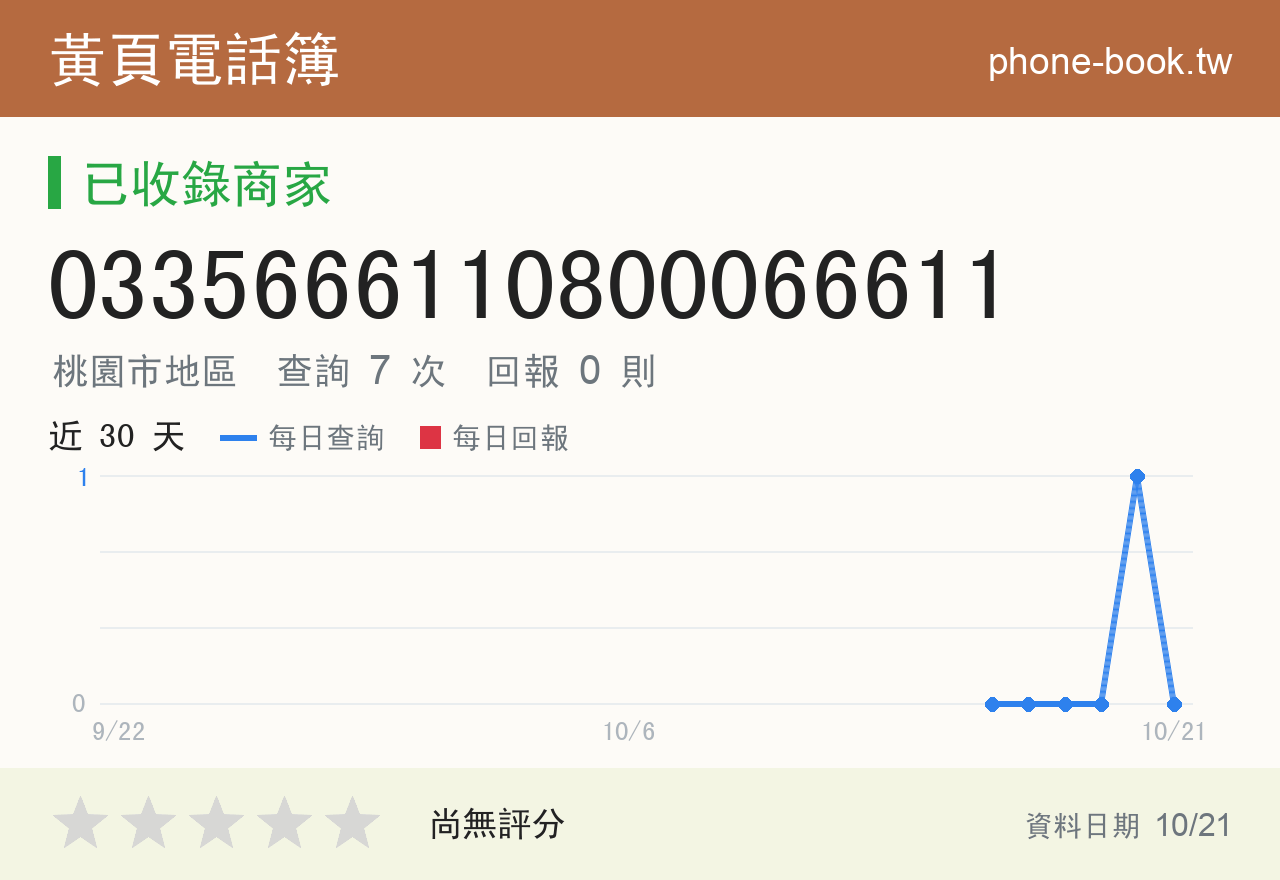 0335666110800066611 評分卡：查詢 7 次、網友回報 0 則
