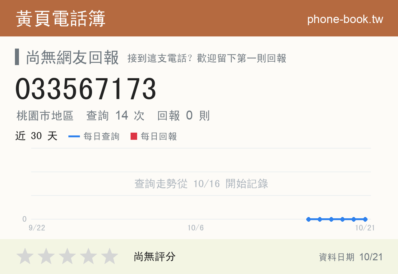 033567173 評分卡：查詢 14 次、網友回報 0 則