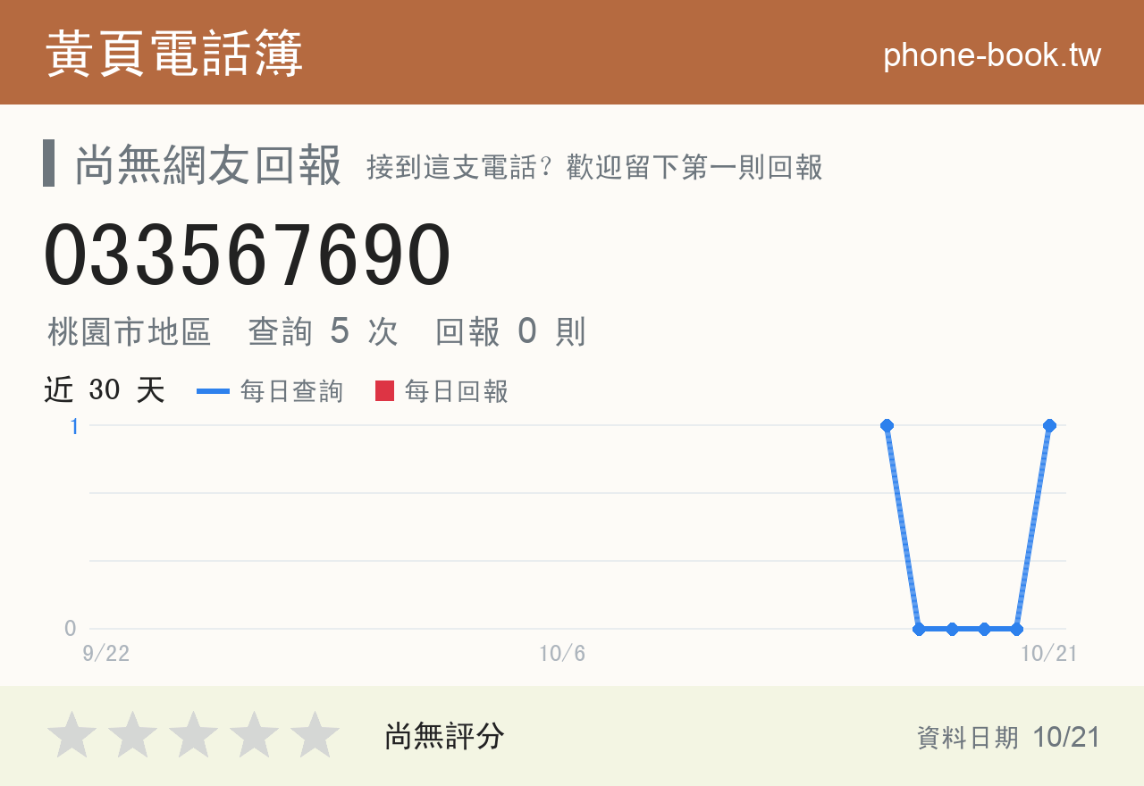 033567690 評分卡：查詢 4 次、網友回報 0 則