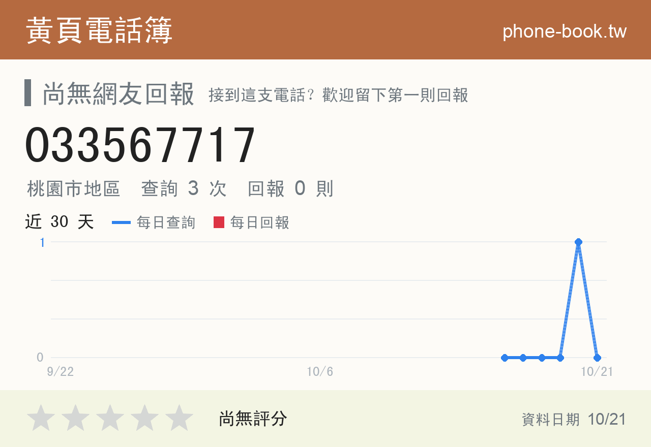 033567717 評分卡：查詢 3 次、網友回報 0 則