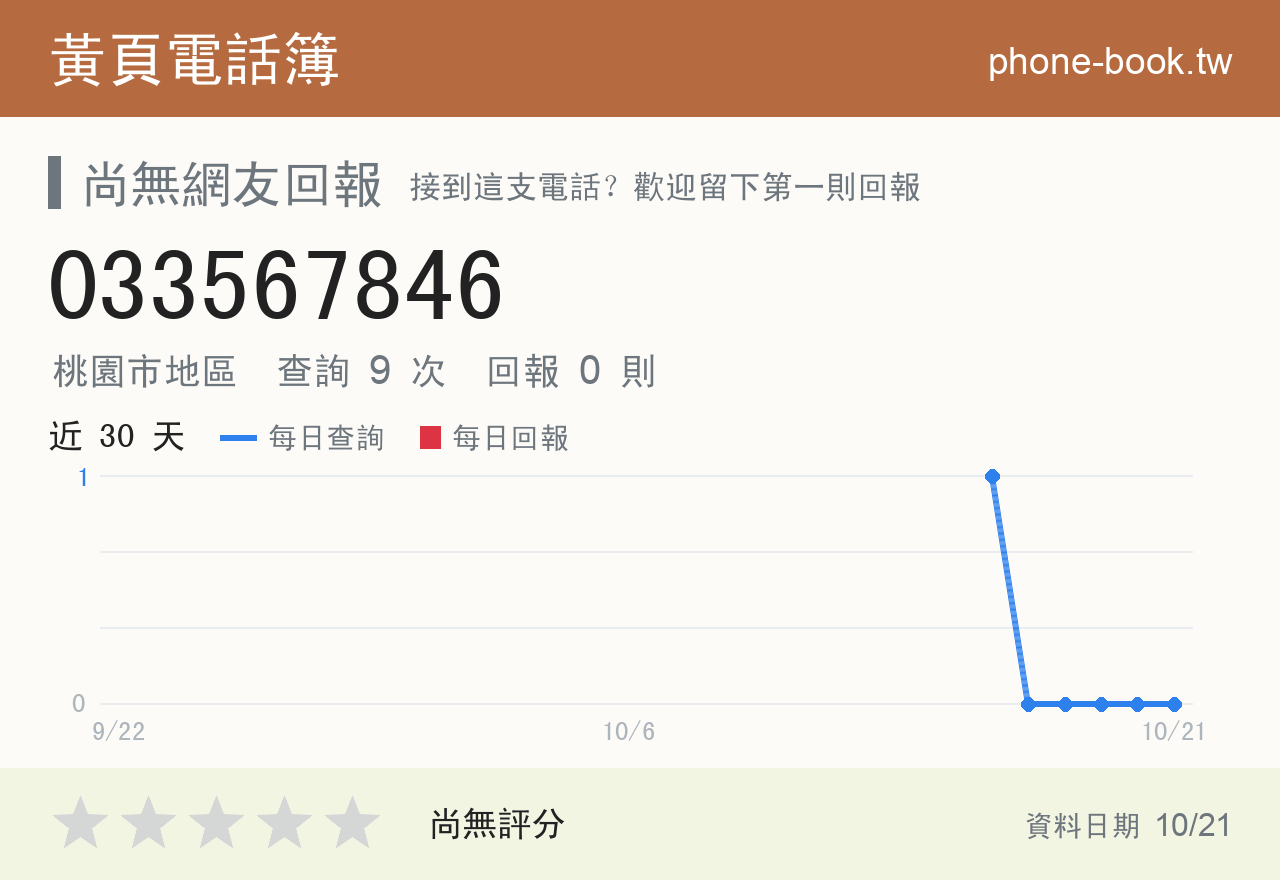 033567846 評分卡：查詢 9 次、網友回報 0 則