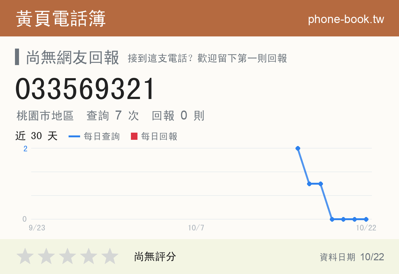 033569321 評分卡：查詢 7 次、網友回報 0 則