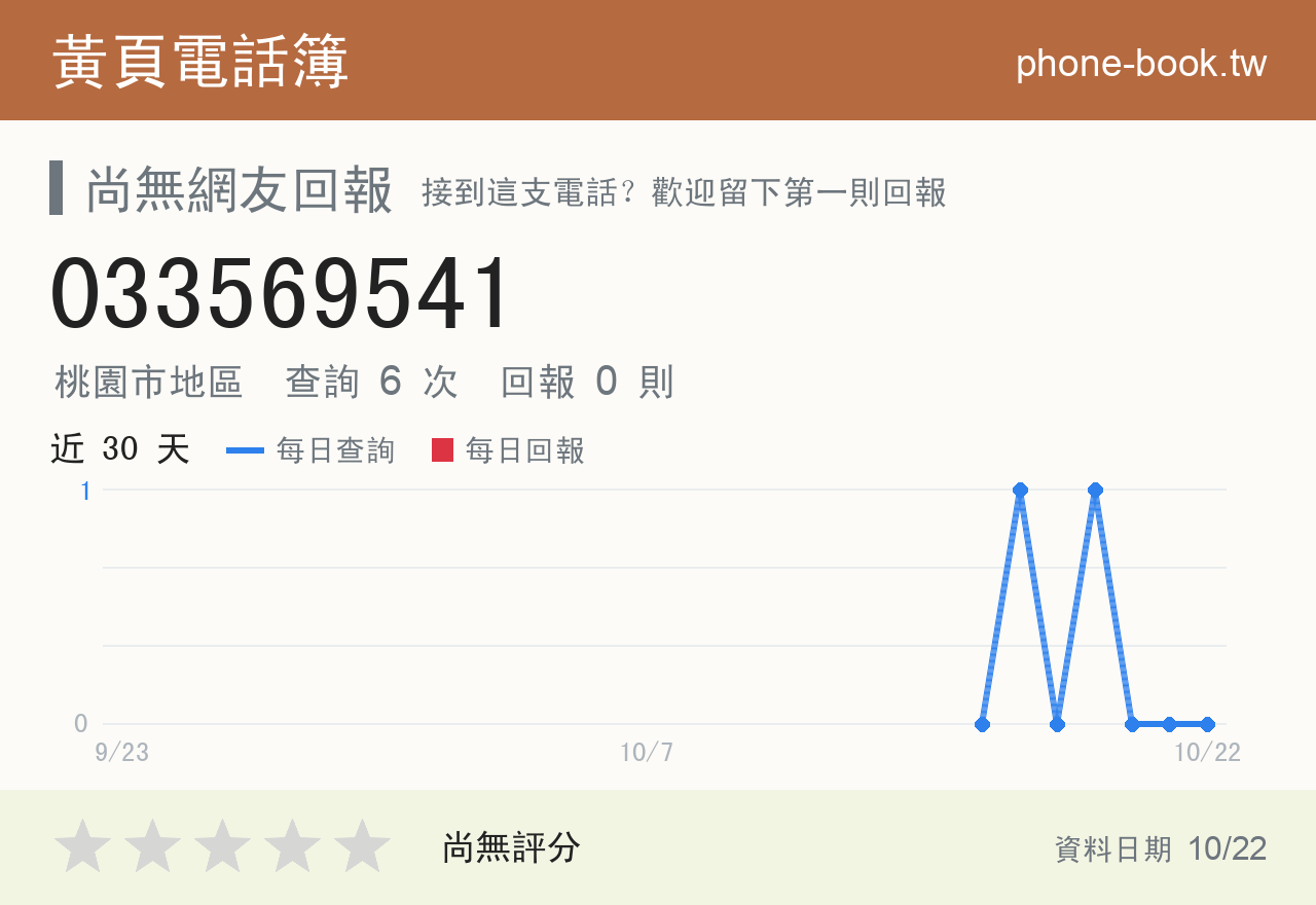 033569541 評分卡：查詢 6 次、網友回報 0 則