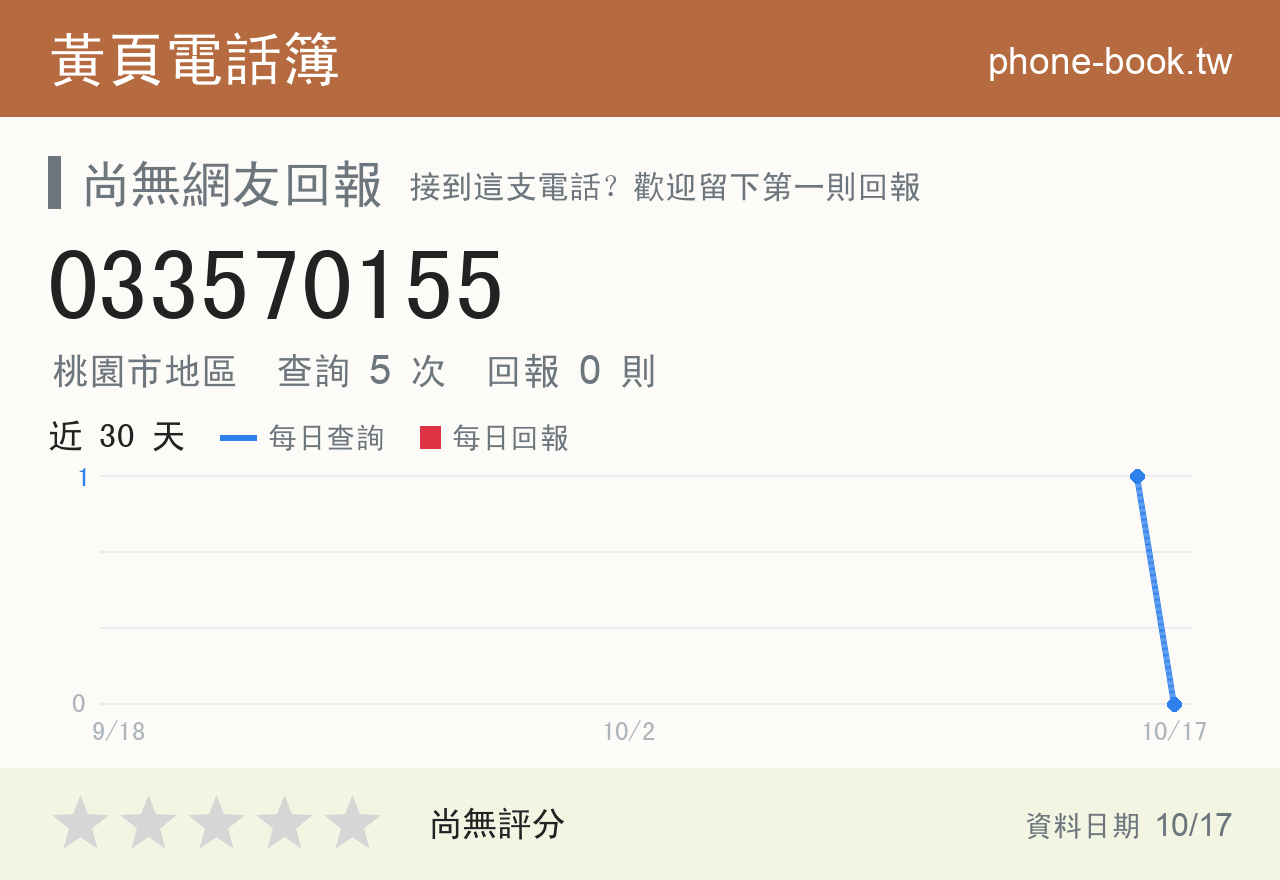 033570155 評分卡：查詢 5 次、網友回報 0 則