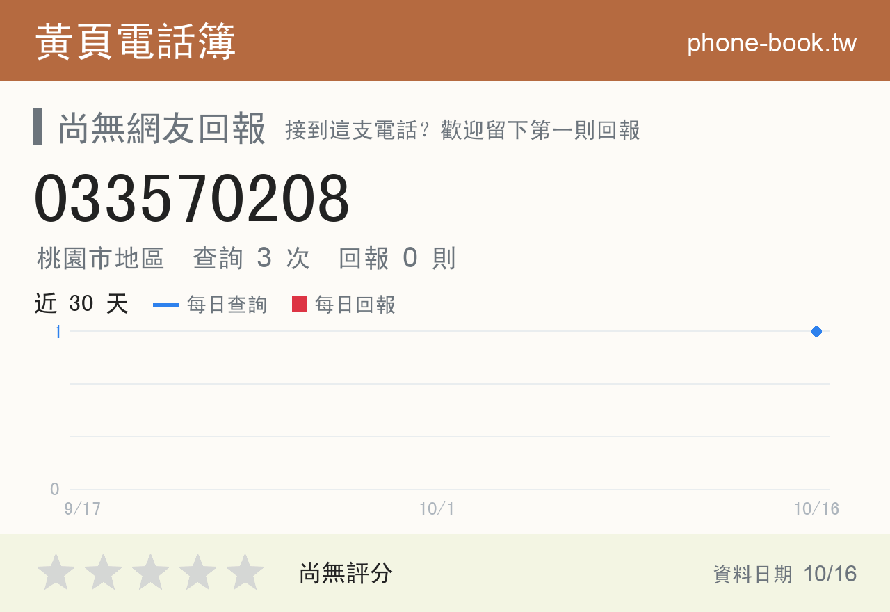033570208 評分卡：查詢 3 次、網友回報 0 則