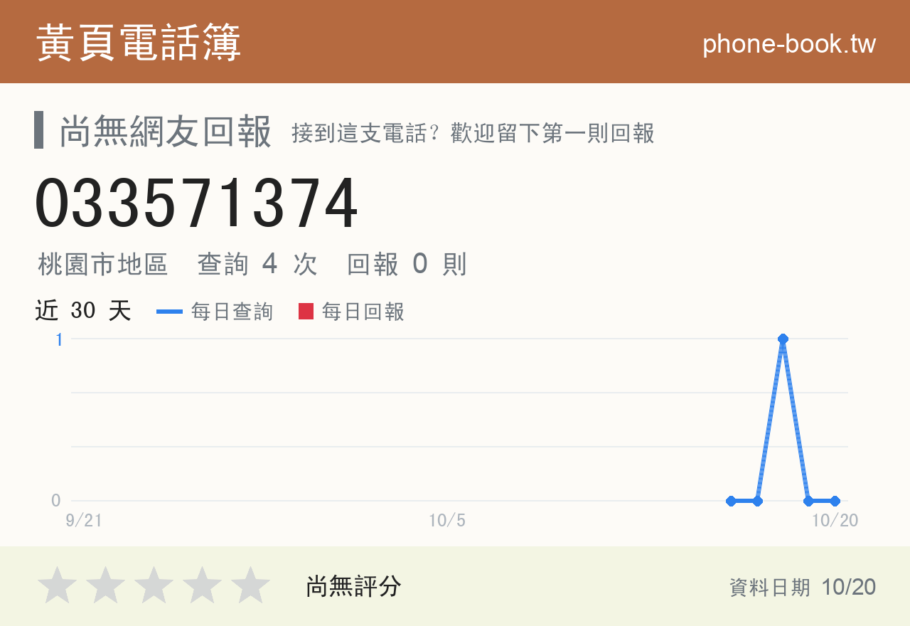 033571374 評分卡：查詢 4 次、網友回報 0 則