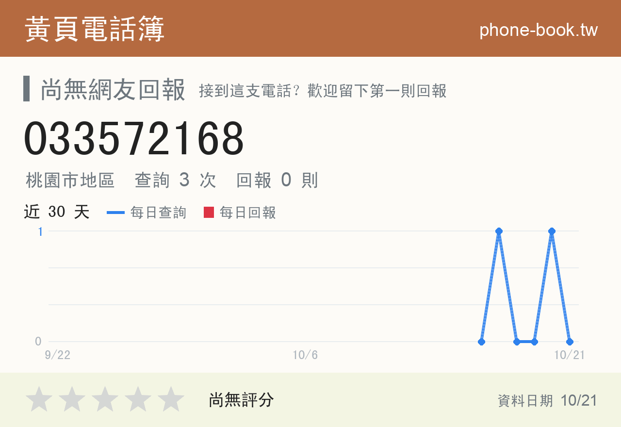 033572168 評分卡：查詢 3 次、網友回報 0 則