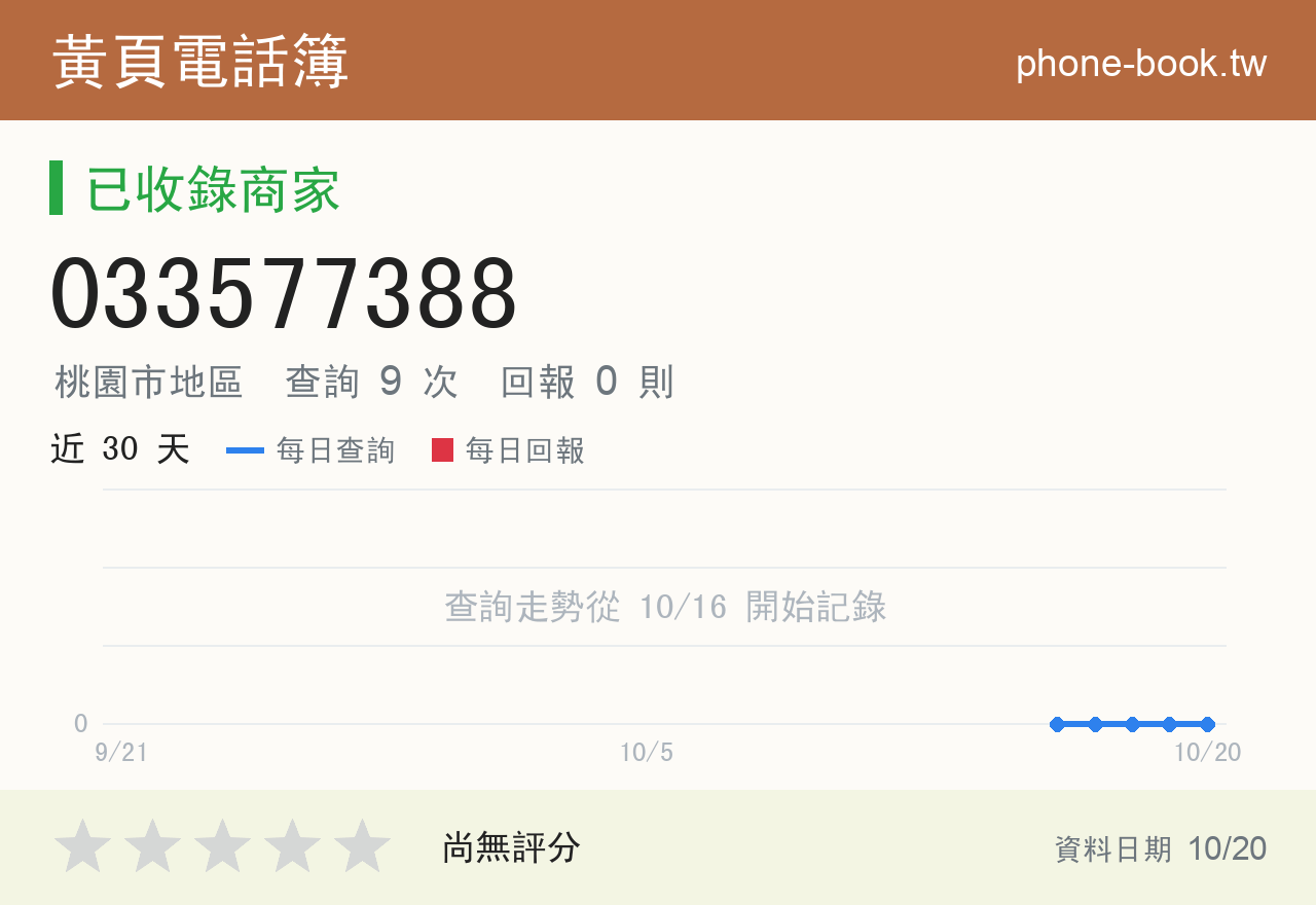 033577388 評分卡：查詢 9 次、網友回報 0 則