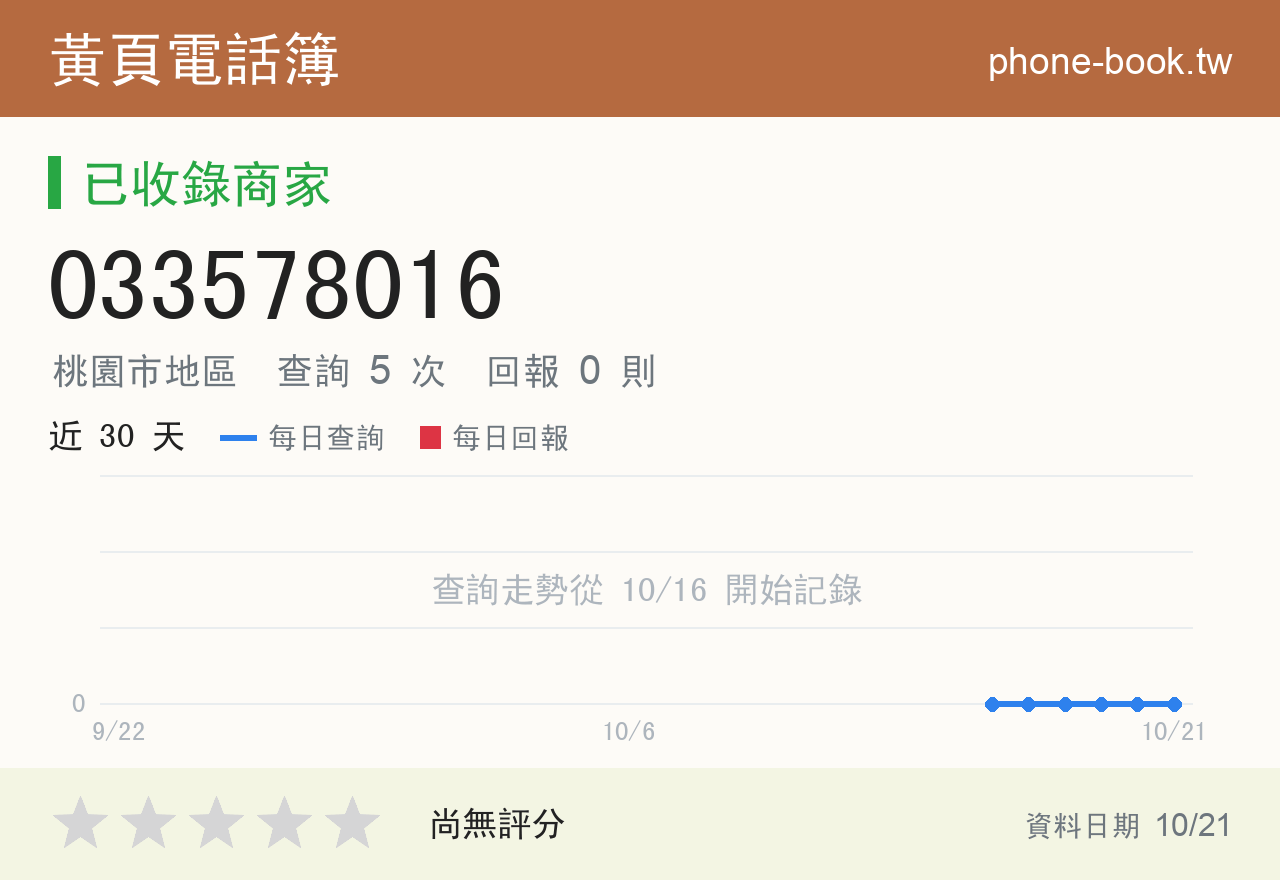 033578016 評分卡：查詢 5 次、網友回報 0 則