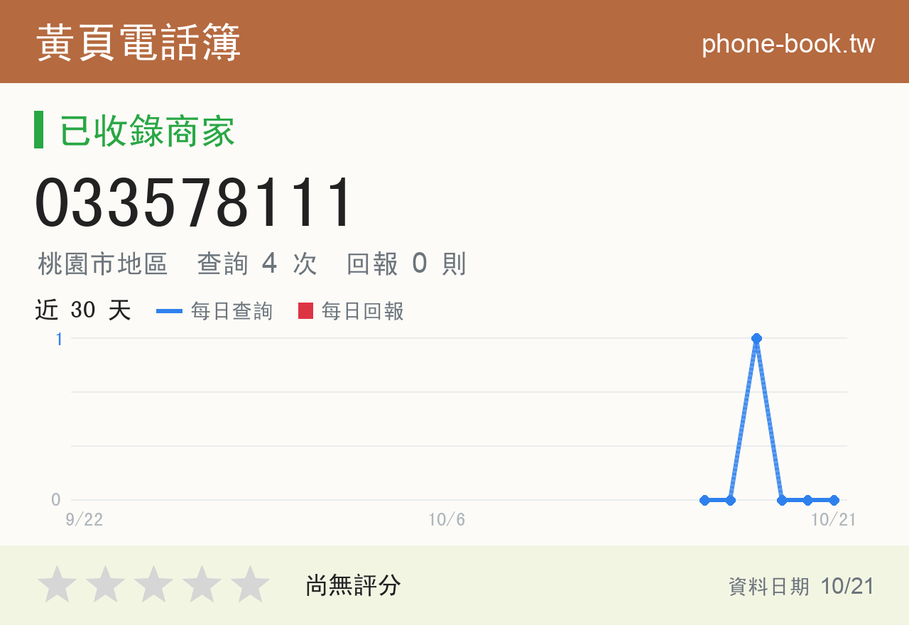 033578111 評分卡：查詢 4 次、網友回報 0 則