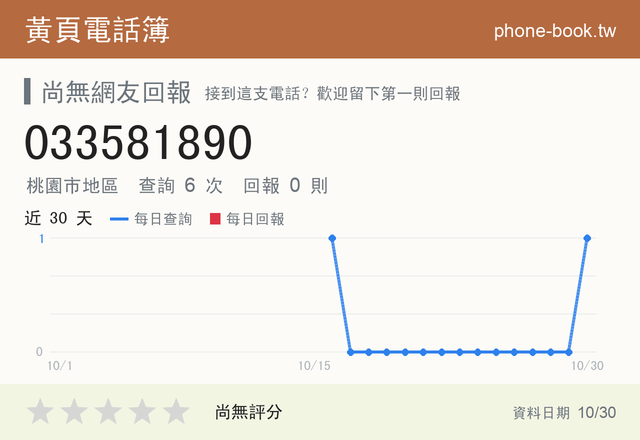 033581890 評分卡：查詢 6 次、網友回報 0 則