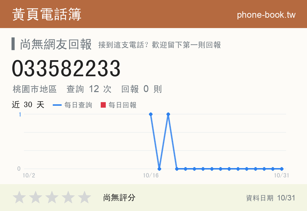 033582233 評分卡：查詢 12 次、網友回報 0 則