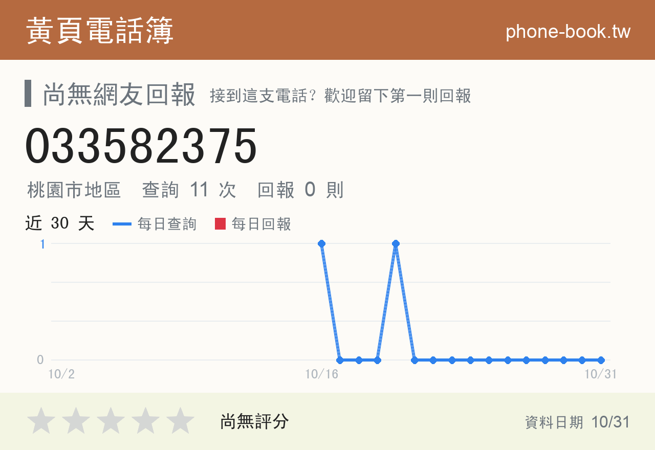 033582375 評分卡：查詢 11 次、網友回報 0 則