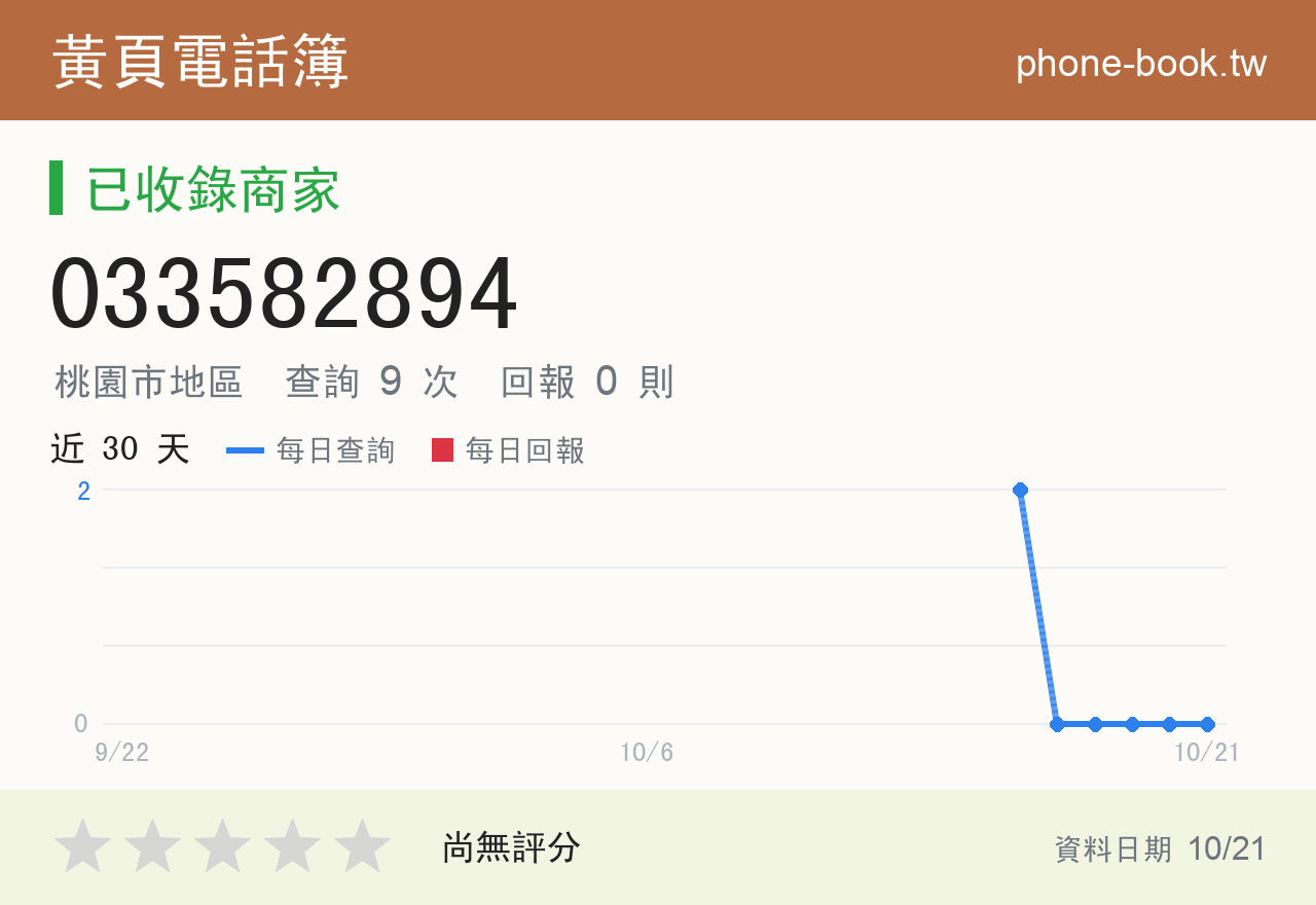 033582894 評分卡：查詢 9 次、網友回報 0 則