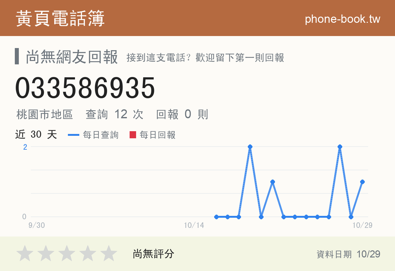 033586935 評分卡：查詢 12 次、網友回報 0 則