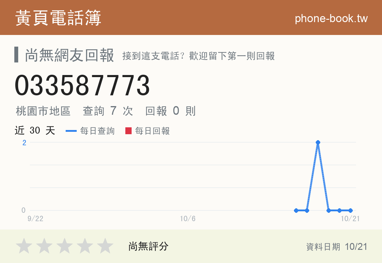 033587773 評分卡：查詢 7 次、網友回報 0 則