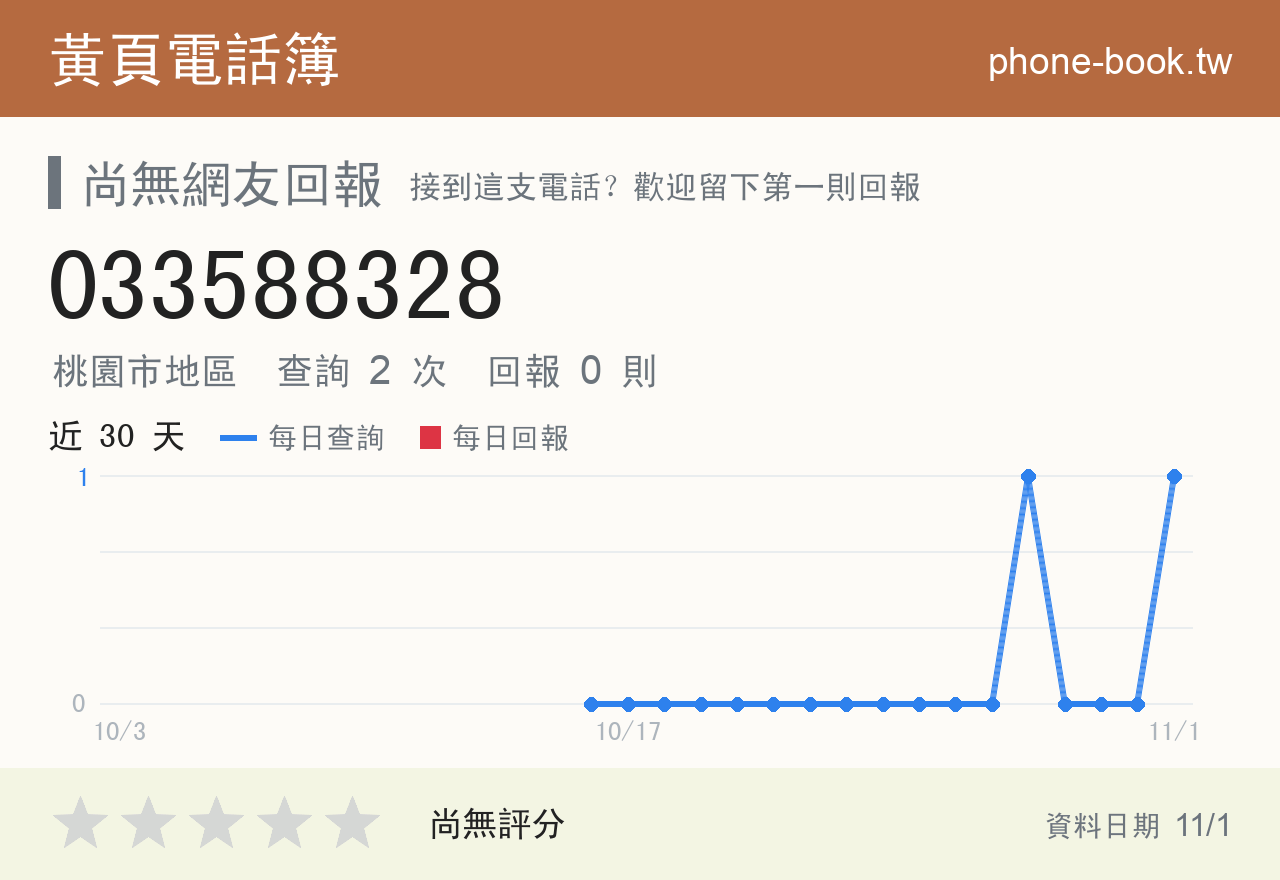 033588328 評分卡：查詢 2 次、網友回報 0 則