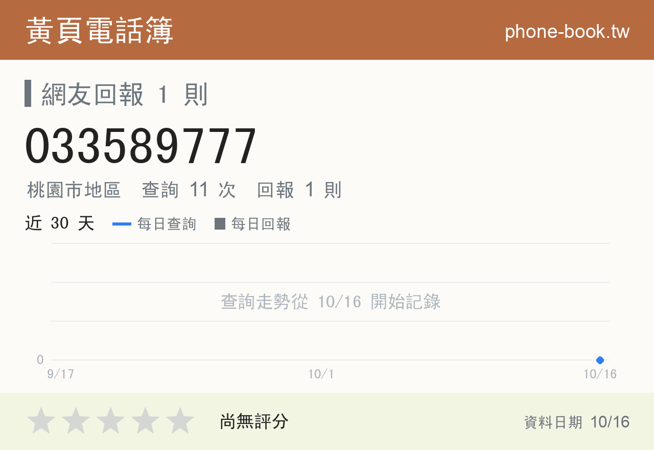033589777 評分卡：查詢 11 次、網友回報 1 則
