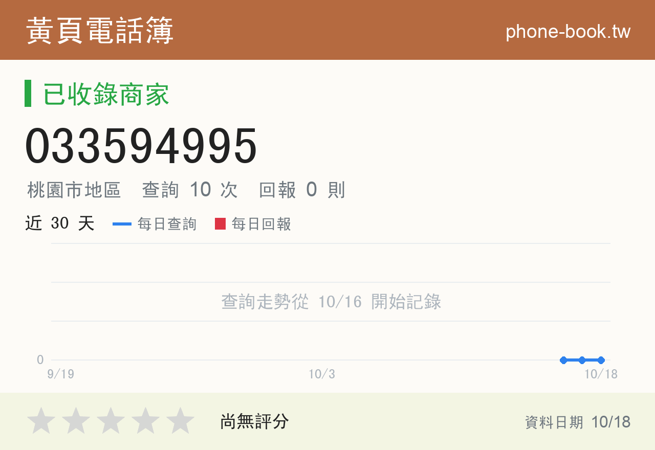 033594995 評分卡：查詢 10 次、網友回報 0 則