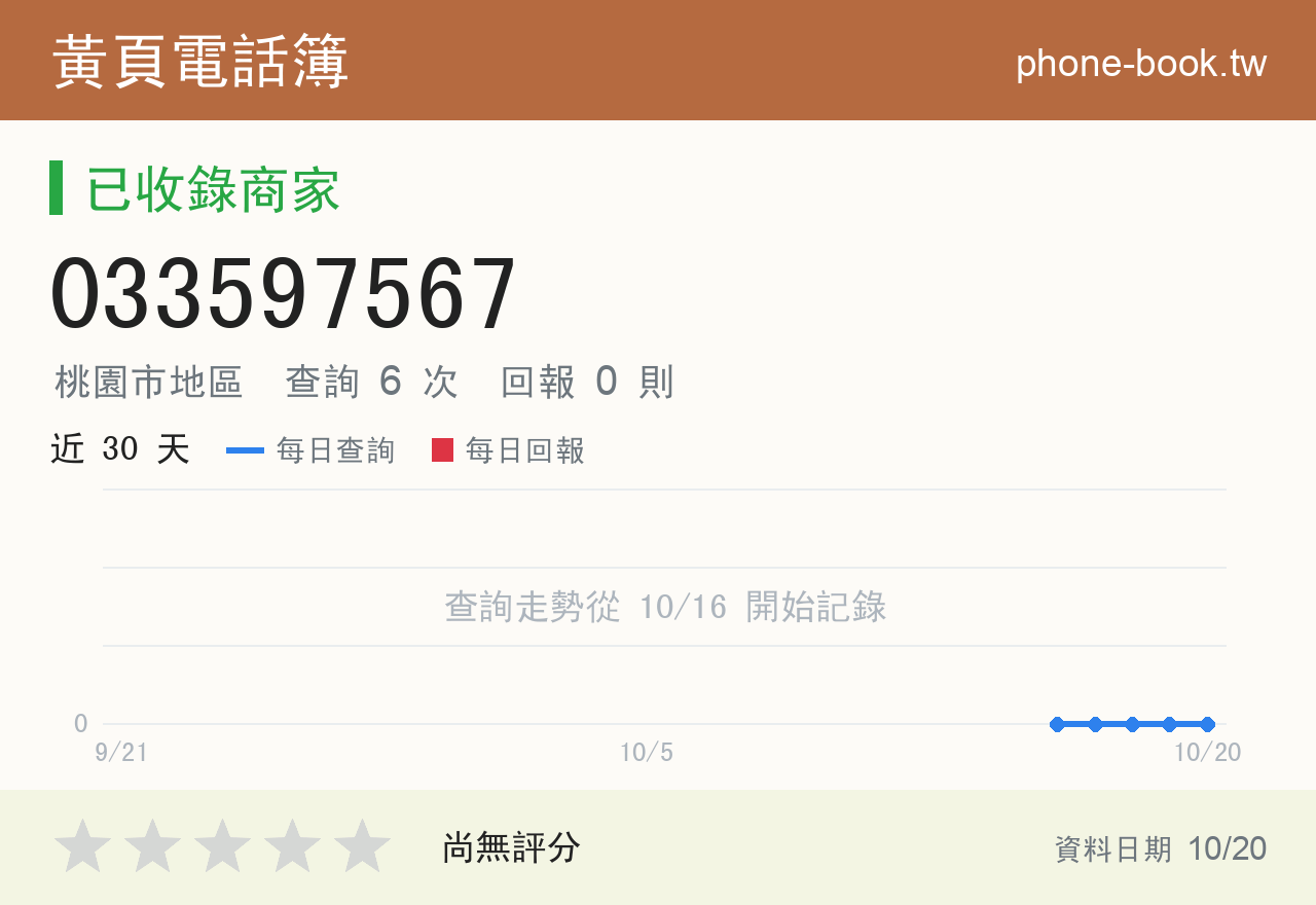 033597567 評分卡：查詢 6 次、網友回報 0 則