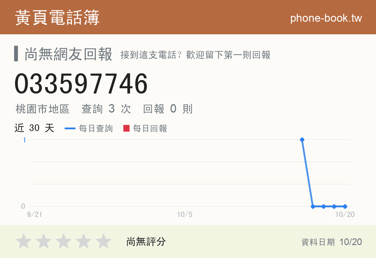 033597746 評分卡：查詢 3 次、網友回報 0 則