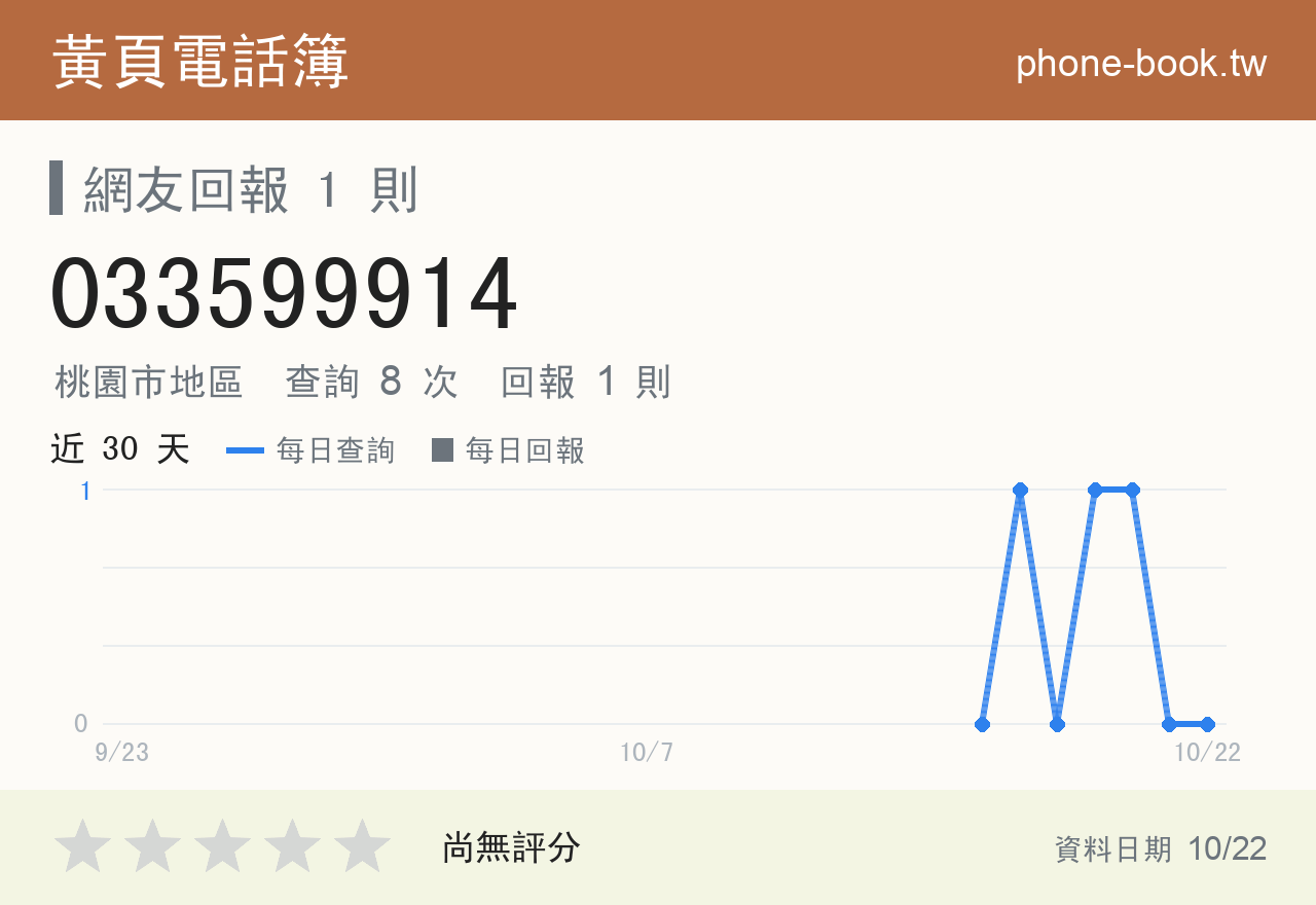 033599914 評分卡：查詢 8 次、網友回報 1 則