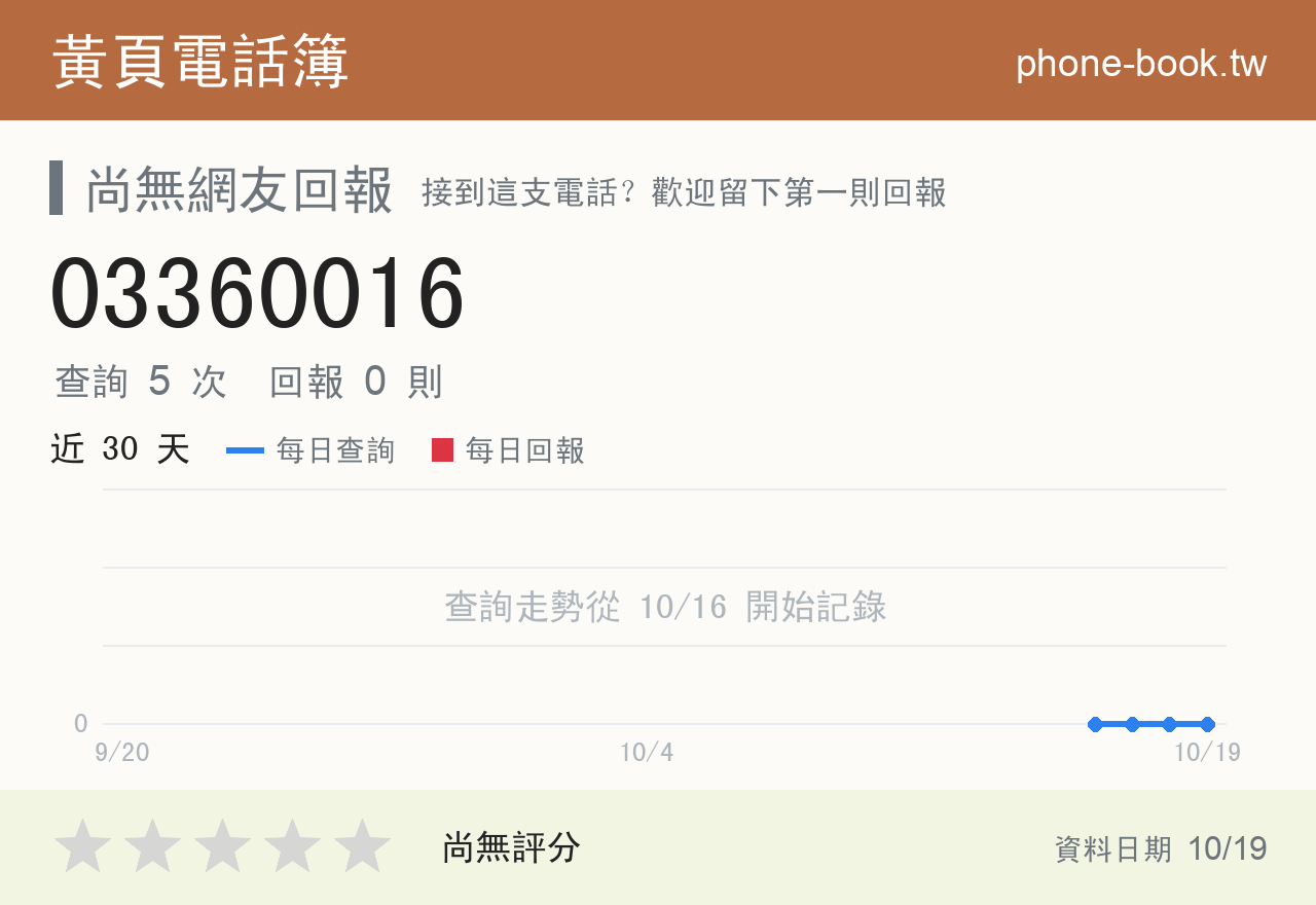 03360016 評分卡：查詢 5 次、網友回報 0 則