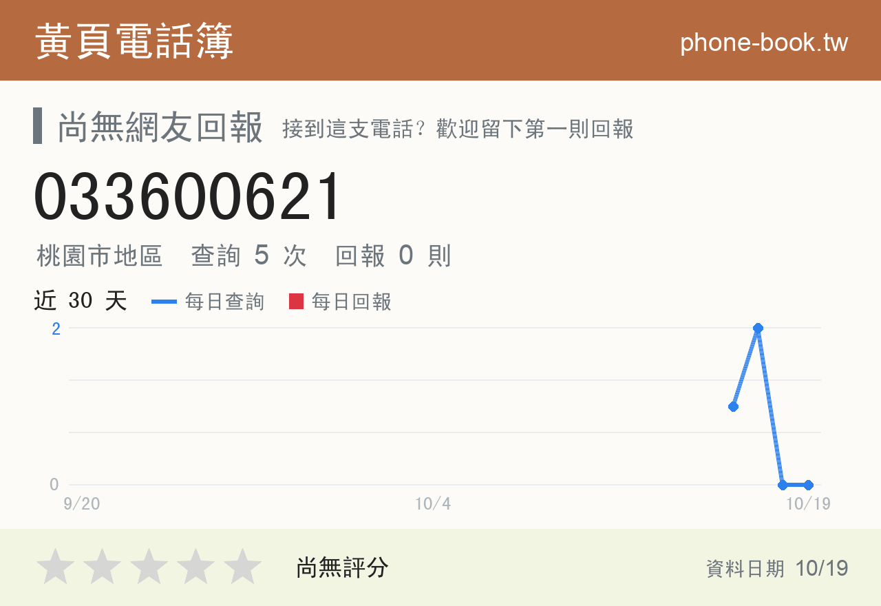033600621 評分卡：查詢 5 次、網友回報 0 則