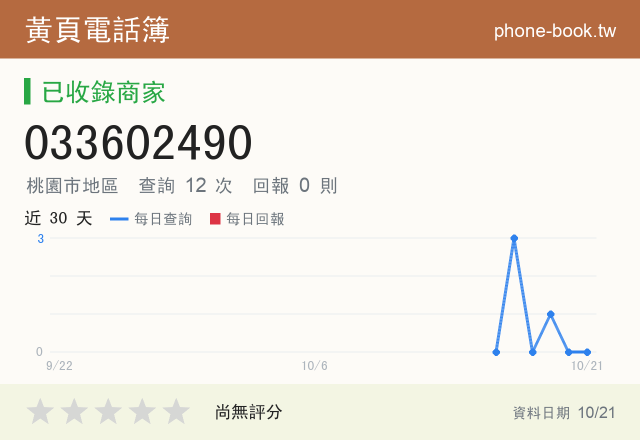 033602490 評分卡：查詢 12 次、網友回報 0 則