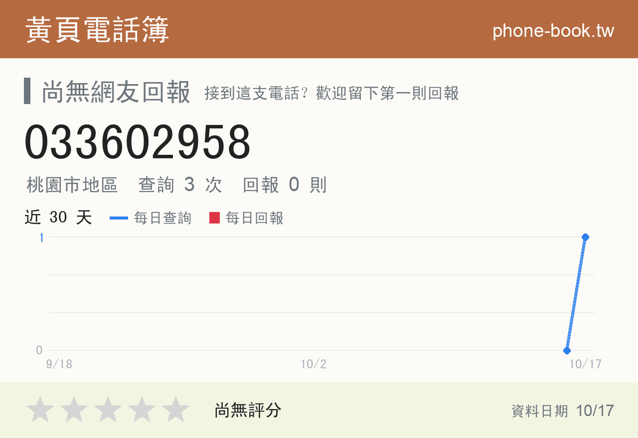 033602958 評分卡：查詢 3 次、網友回報 0 則