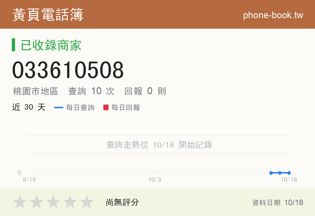 033610508 評分卡：查詢 10 次、網友回報 0 則