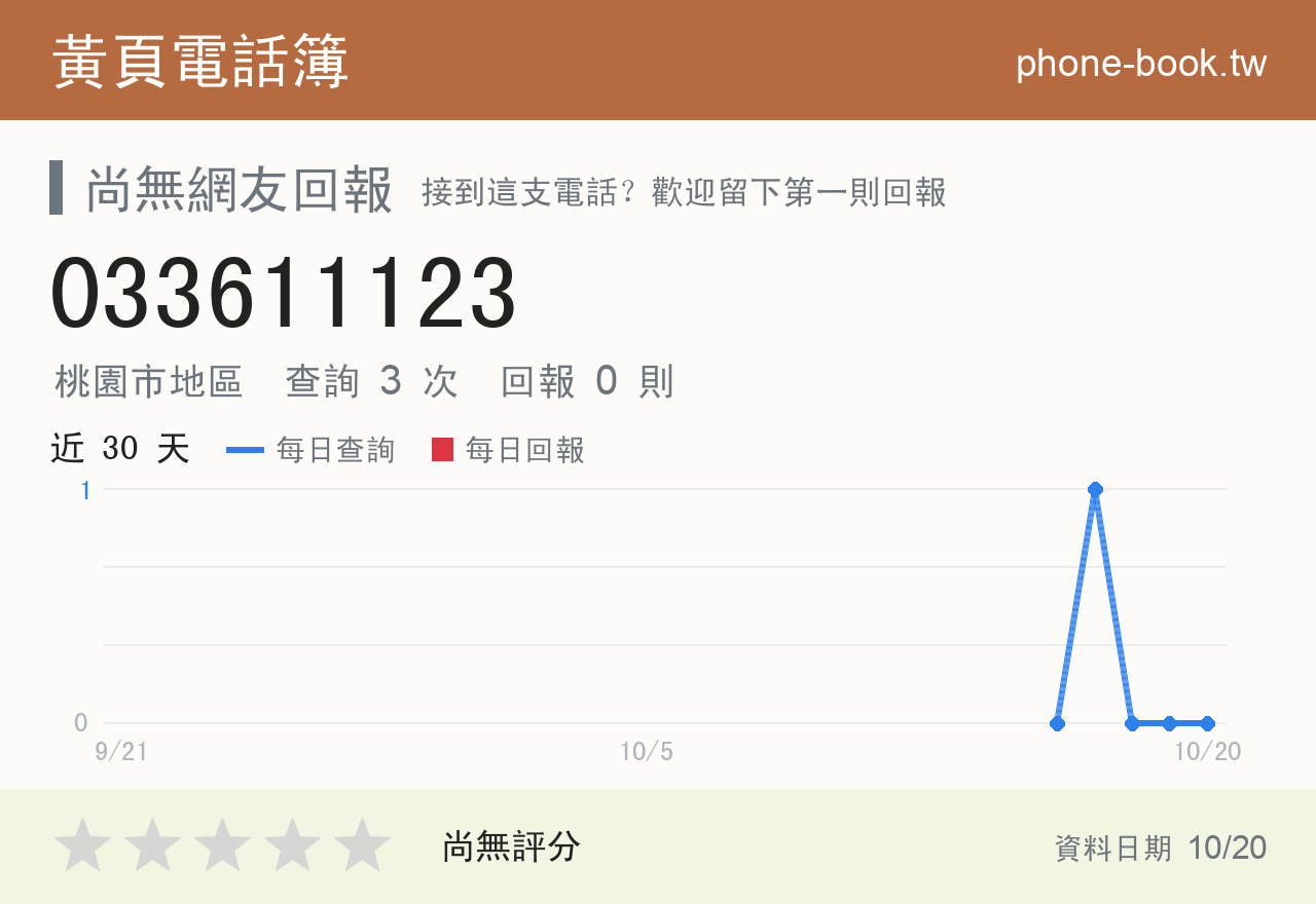 033611123 評分卡：查詢 3 次、網友回報 0 則