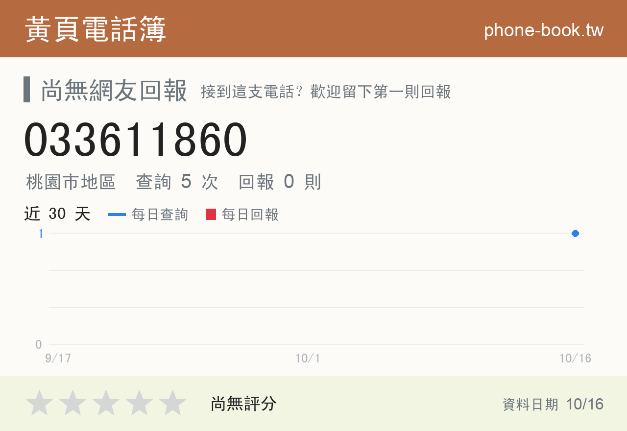 033611860 評分卡：查詢 5 次、網友回報 0 則