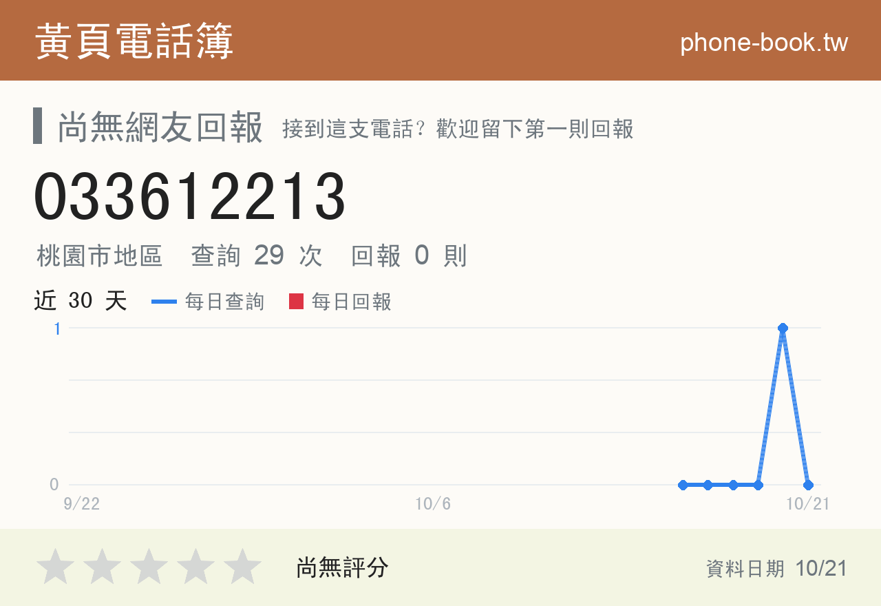033612213 評分卡：查詢 29 次、網友回報 0 則