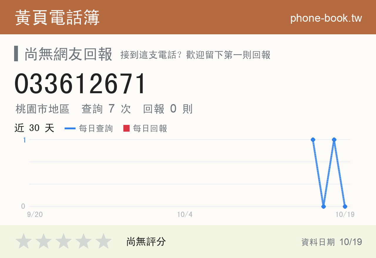 033612671 評分卡：查詢 7 次、網友回報 0 則