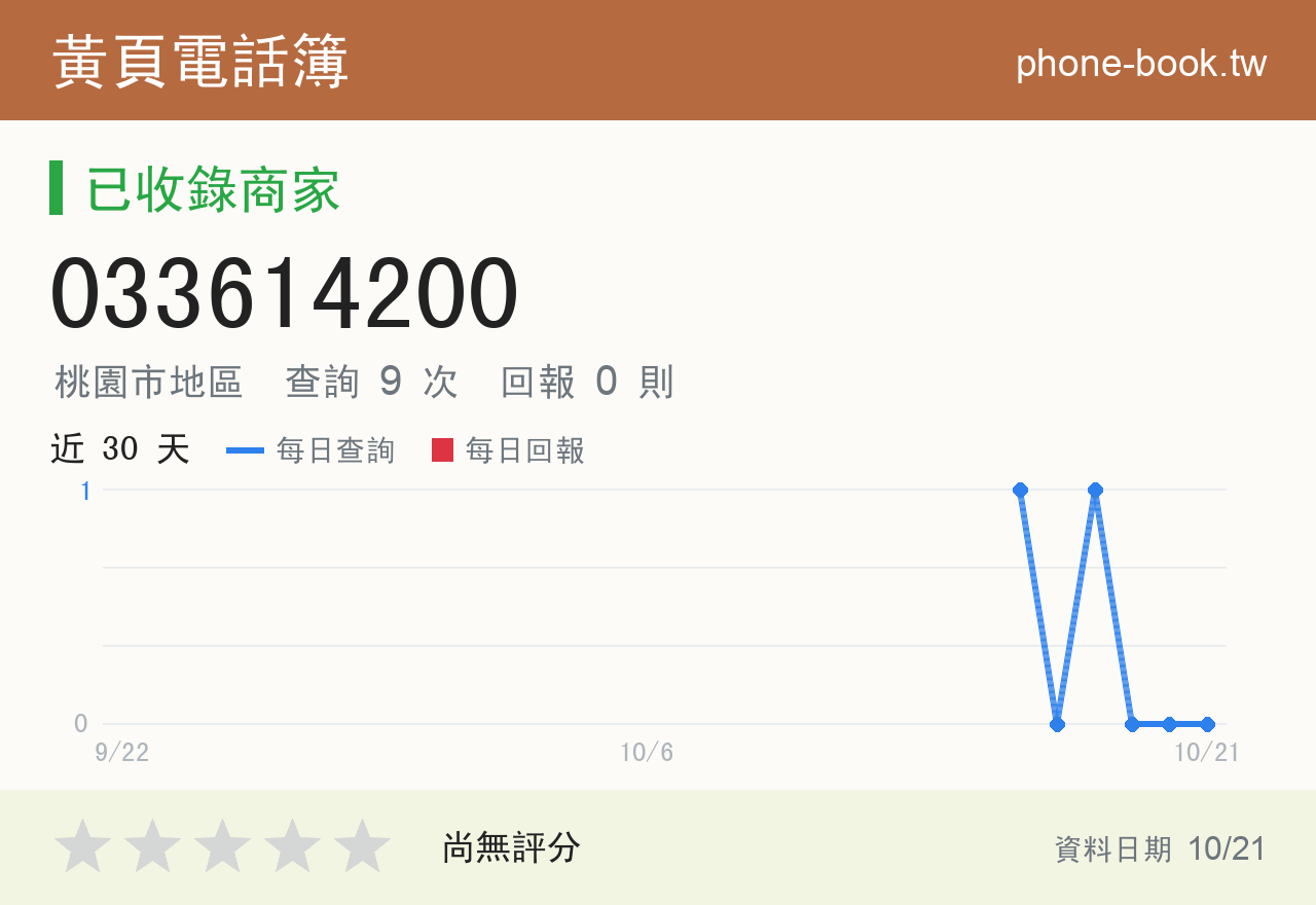 033614200 評分卡：查詢 9 次、網友回報 0 則
