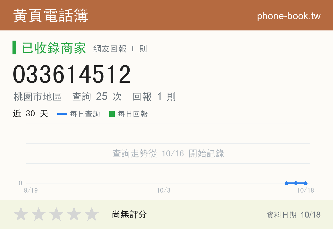 033614512 評分卡：查詢 25 次、網友回報 1 則