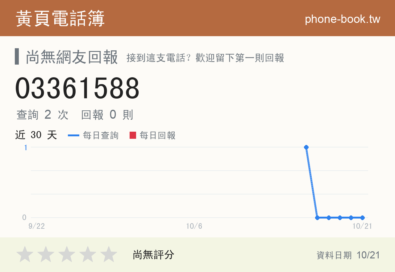 03361588 評分卡：查詢 2 次、網友回報 0 則