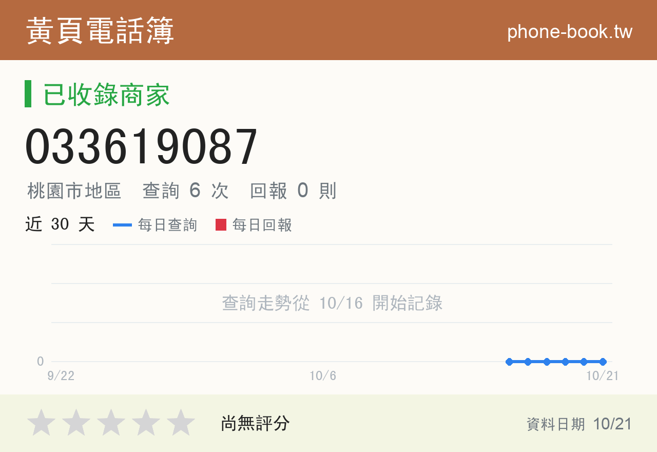 033619087 評分卡：查詢 6 次、網友回報 0 則