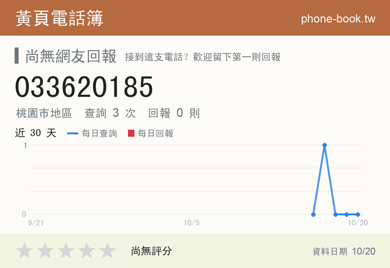 033620185 評分卡：查詢 3 次、網友回報 0 則