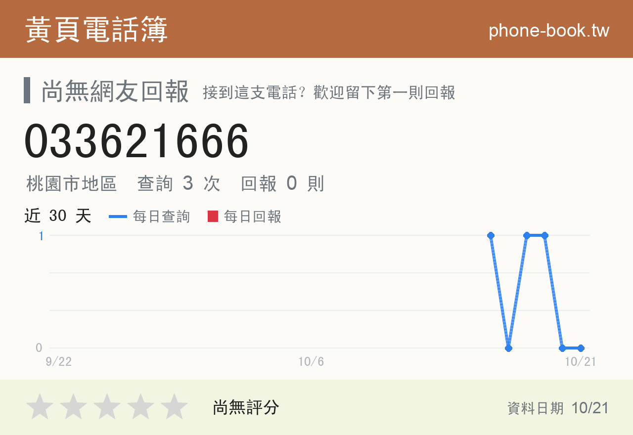 033621666 評分卡：查詢 3 次、網友回報 0 則