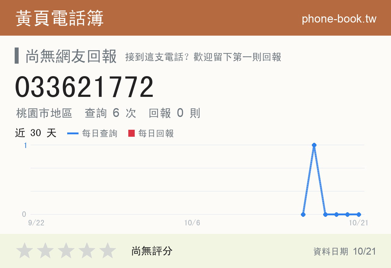 033621772 評分卡：查詢 6 次、網友回報 0 則