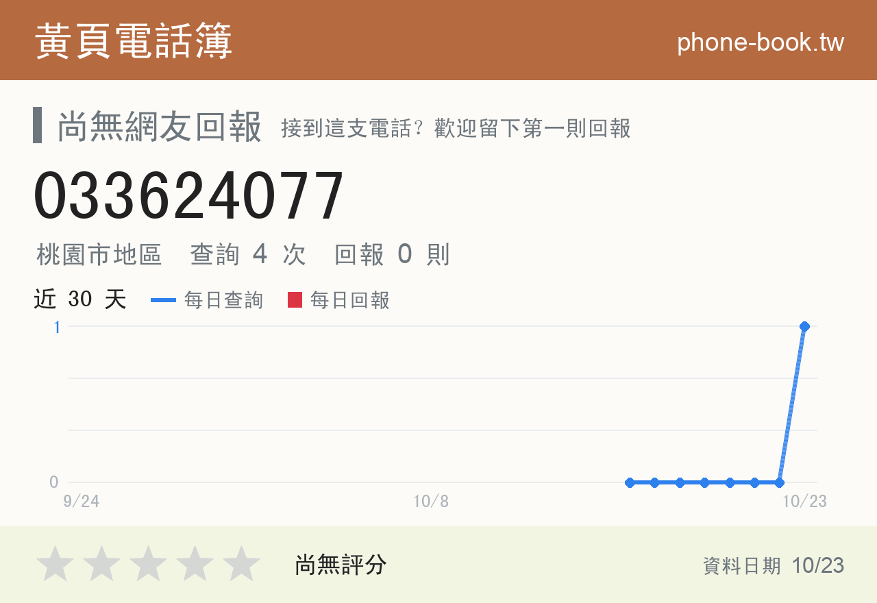 033624077 評分卡：查詢 4 次、網友回報 0 則