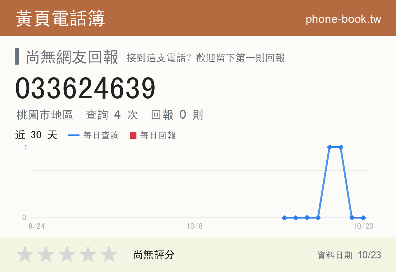 033624639 評分卡：查詢 4 次、網友回報 0 則