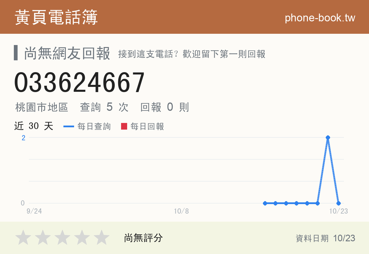 033624667 評分卡：查詢 5 次、網友回報 0 則