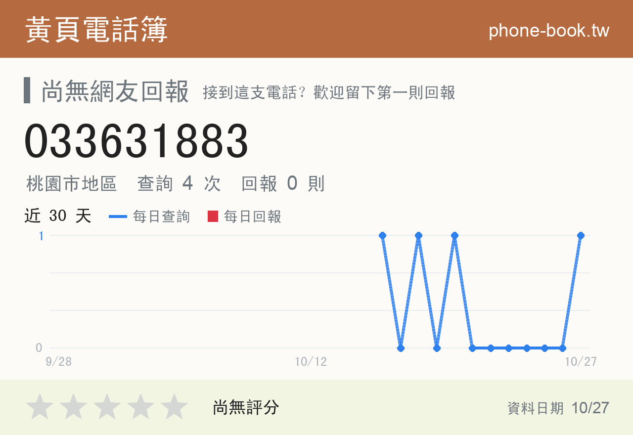 033631883 評分卡：查詢 4 次、網友回報 0 則