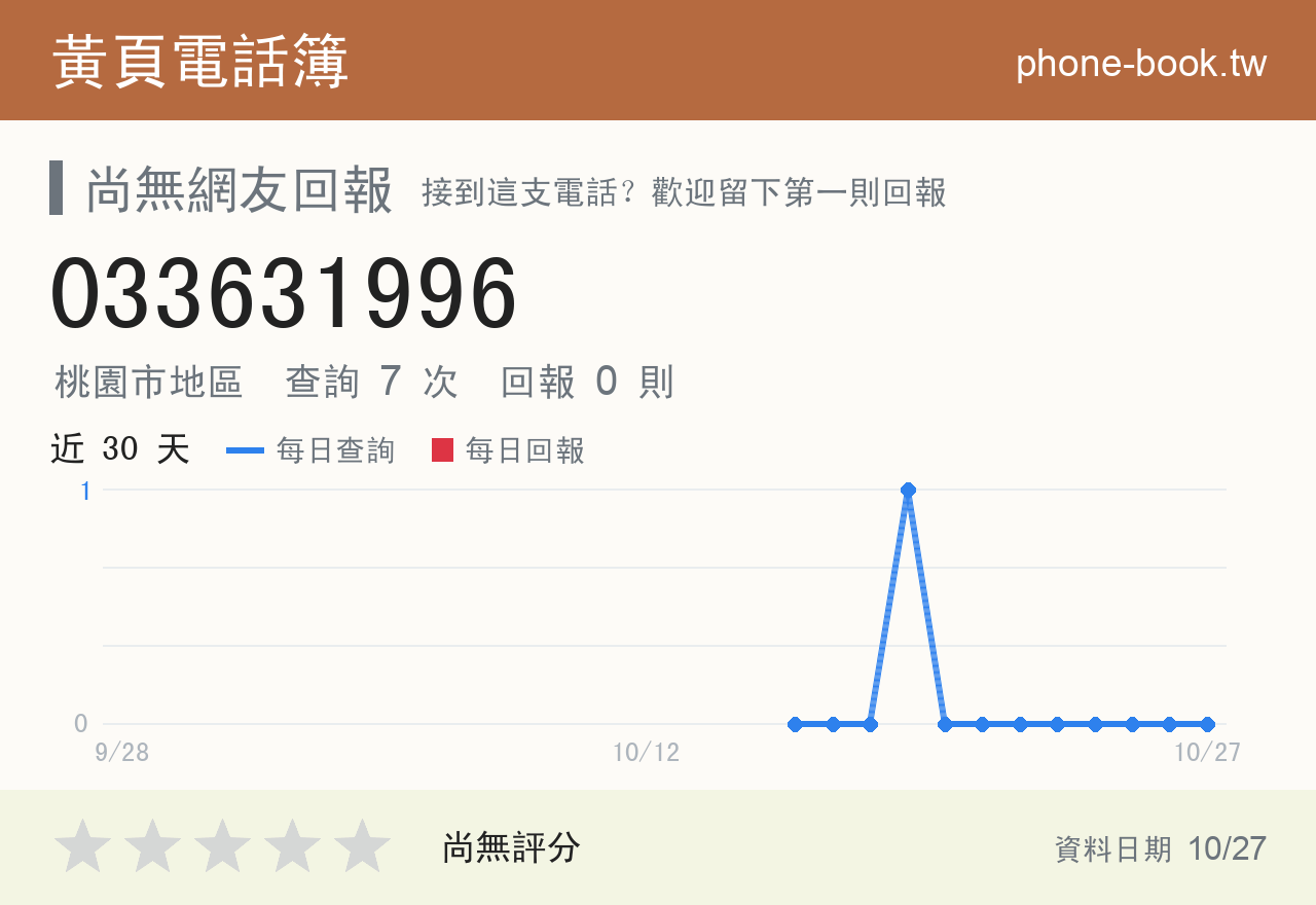 033631996 評分卡：查詢 7 次、網友回報 0 則