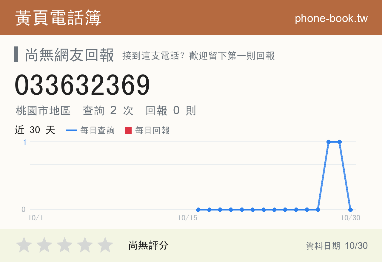 033632369 評分卡：查詢 2 次、網友回報 0 則