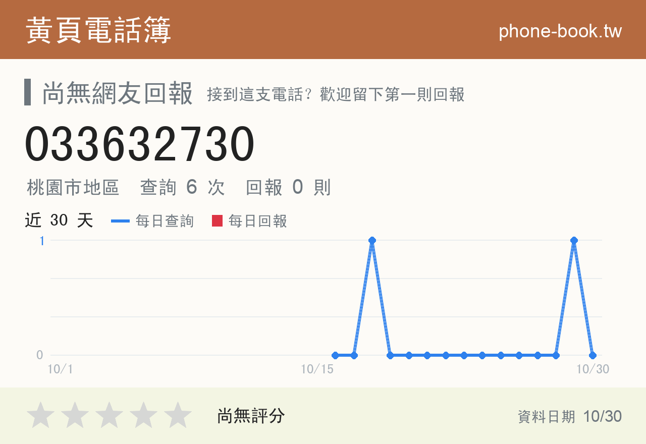 033632730 評分卡：查詢 6 次、網友回報 0 則