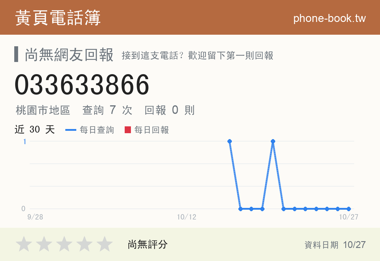 033633866 評分卡：查詢 7 次、網友回報 0 則